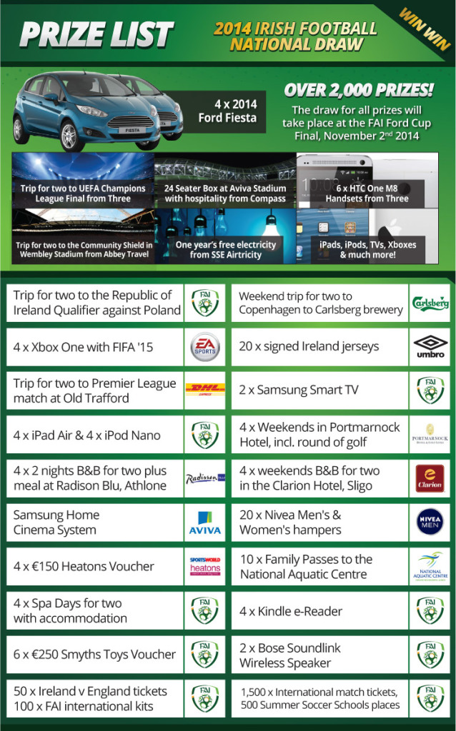 FAI National Draw 2014 Prizes